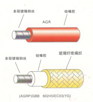 AGR系列高溫電纜線是什么？有什么特性？1.png