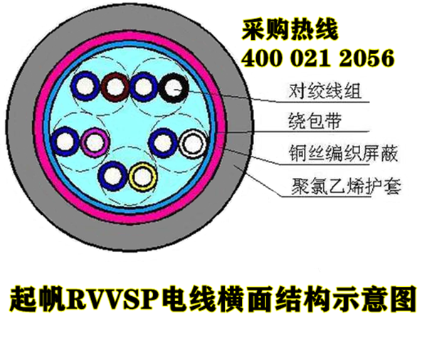 RVVSP是什么電纜？與RVSP屏蔽電線的區(qū)別？5.png