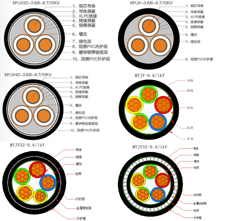 MYJV、MYJV22、MYJV32、MJYV42等煤礦用電力電纜1.jpg