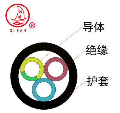 GTLEFR碼頭龍門(mén)吊卷?yè)P(yáng)機(jī)專用卷筒電纜1.jpg