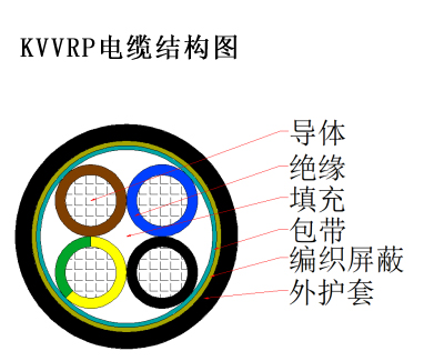 KVV、KVVP、KVVR、KVVRP控制電纜1.jpg