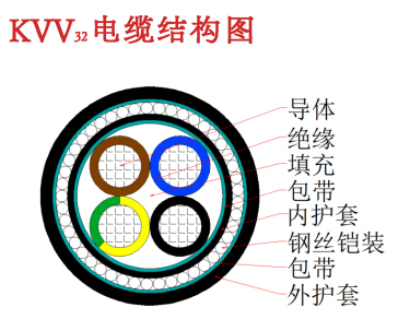 KVV 、 KVV22 、KVV32 控制電纜3.jpg