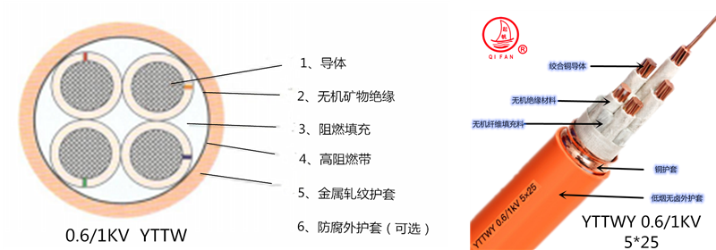 起帆礦物絕緣防火電纜 規(guī)格型號BTTZ BTLY BBTRZ NG-A YTTW1.png